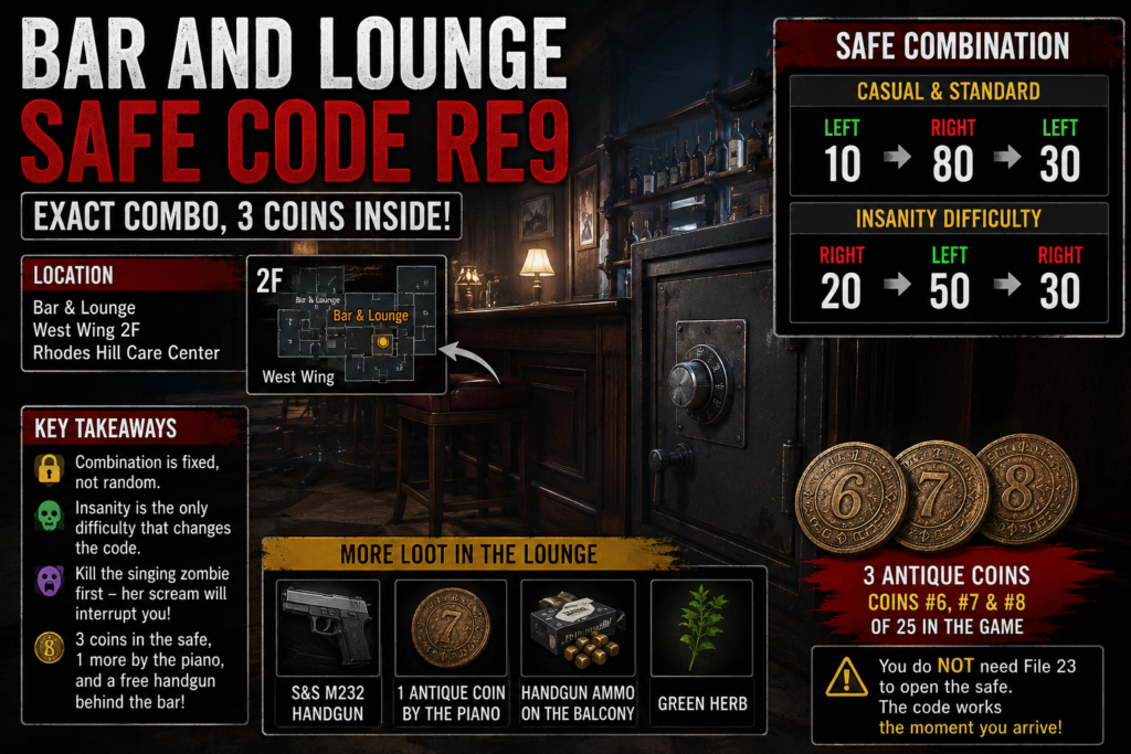 Bar and Lounge Safe Code RE9: Complete Guide to the Exact Safe Combination, Location, 3 Antique Coins, and Insanity Difficulty Changes
