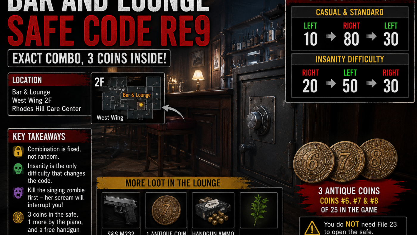 Bar and Lounge Safe Code RE9: Complete Guide to the Exact Safe Combination, Location, 3 Antique Coins, and Insanity Difficulty Changes