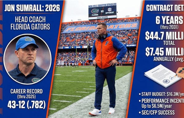 Jon Sumrall 2026: Florida’s Coach, Record, and Contract 