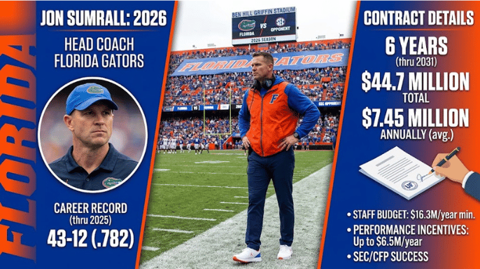 Jon Sumrall 2026