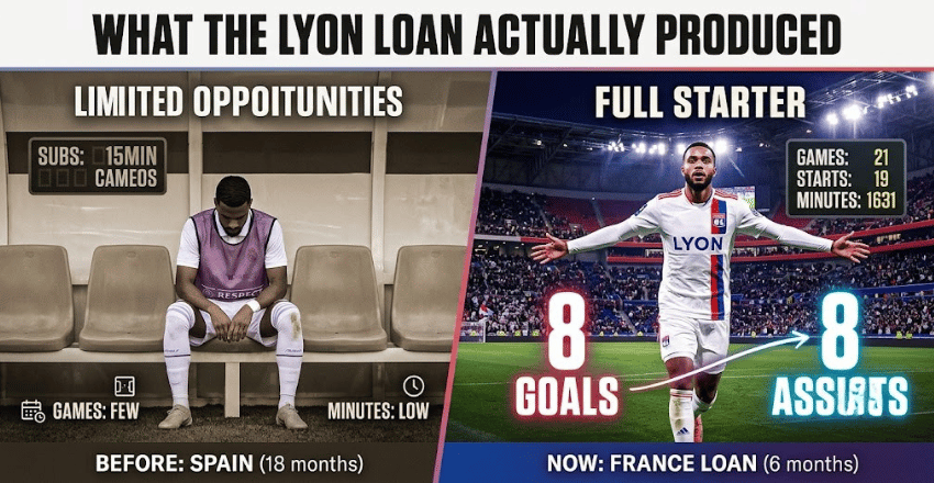 What the Lyon loan actually produced