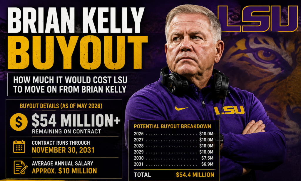 Brian Kelly Buyout Explained: Inside the Contract Dispute, Legal Battle, Financial Breakdown, and His Future With CBS Sports