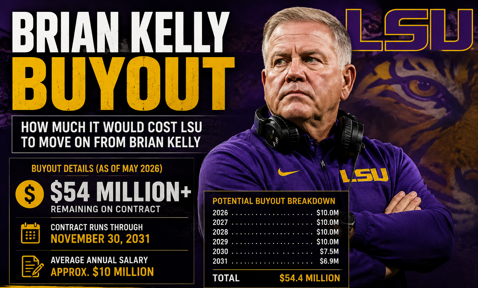 Brian Kelly Buyout
